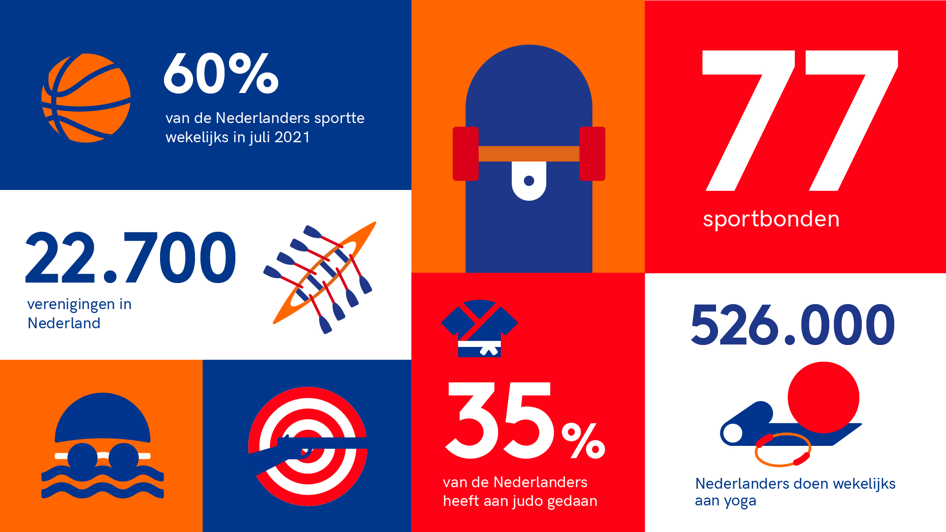 Illustraties en iconen nederlandse sporten