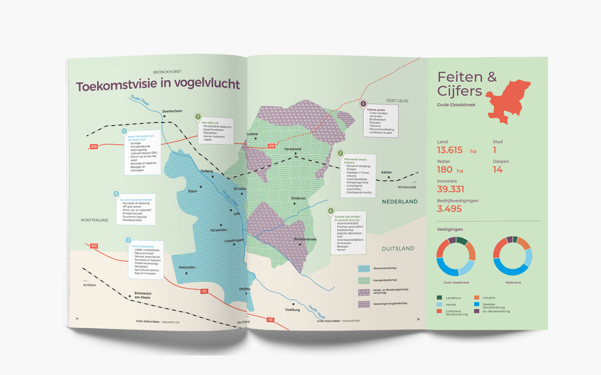infographics