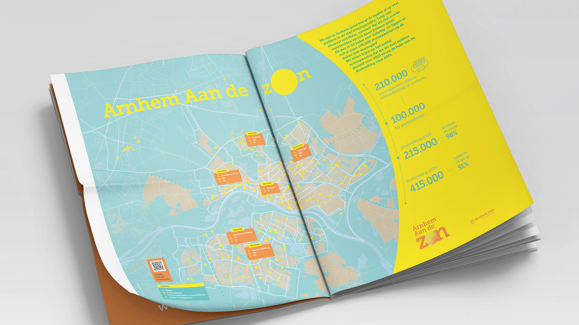 Arnhem aan de zon infographic